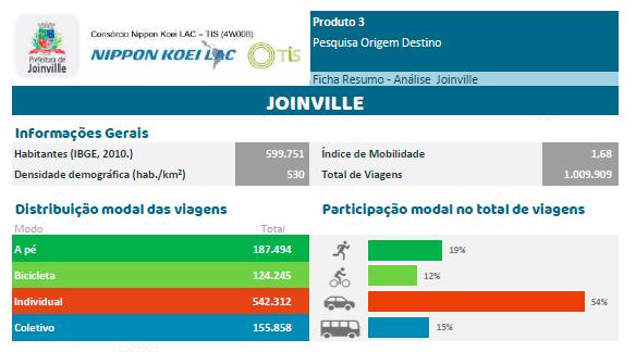 1ª Audiência Pública da revisão do Plano Viário de Joinville